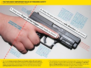 Firearm Safety Rules